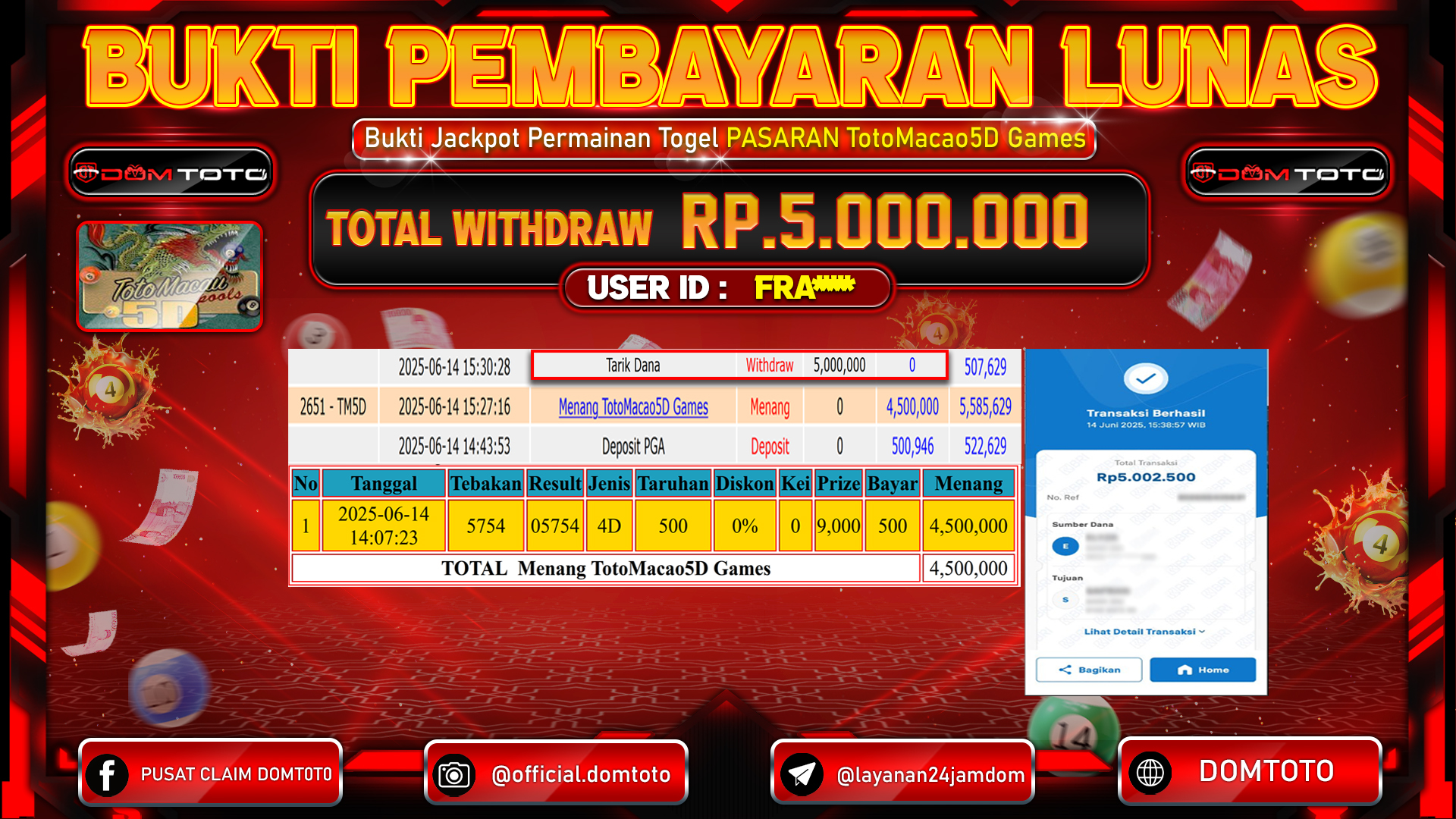 JACKPOT TOGEL PASARAN TOTOMACAO5D 14  JUNI 2025